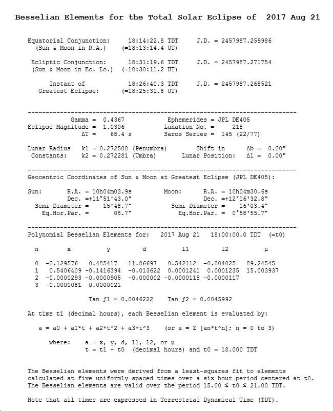 Besselian Elements for the total solar eclipse of August 21, 2017